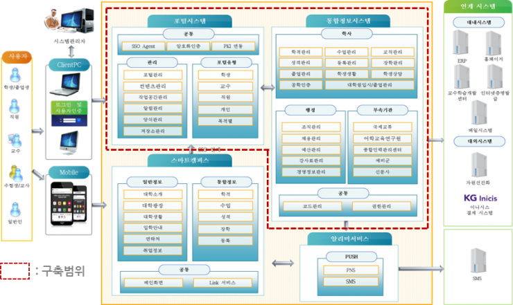 경북 대학교 차세대 통합 정보 시스템