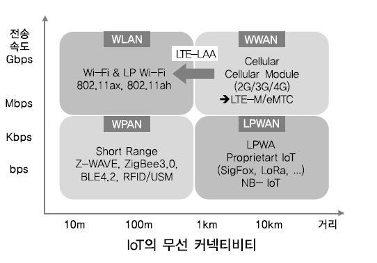[기획특집] IoT 시대, LPWA를 선점하라