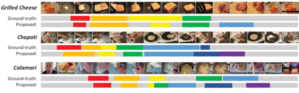 유튜브(Youtube) 레시피 동영상으로부터 분할된 과정 평가 예시