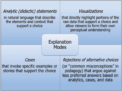 설명 모드에 대한 4가지 방향 (DARPA)