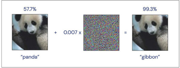 Adversarial Attach의 예