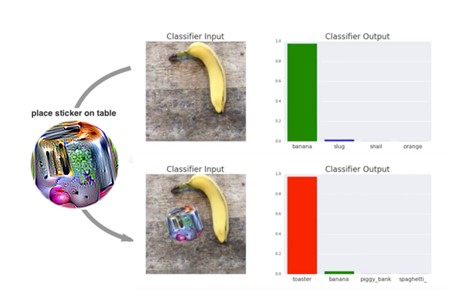 이미지 1(출처 : Adversarial Patch, 31st Conference on Neural Information Processing Systems (NIPS 2017), Long Beach, CA, USA)