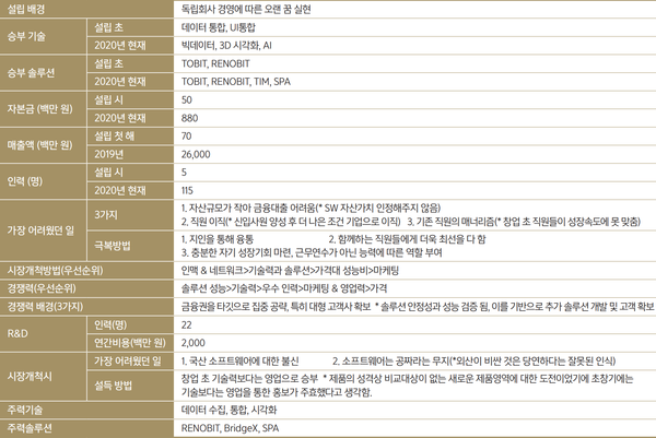 위엠비의 17년 성장 발자취