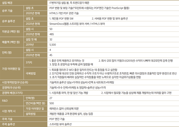 이파피루스의 17년 성장 발자취