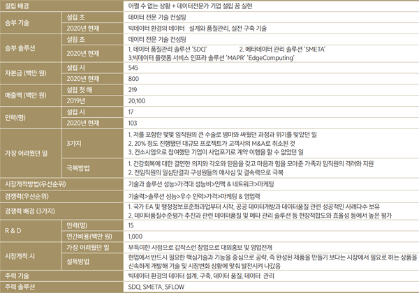 비투엔의 17년 성장 발자취