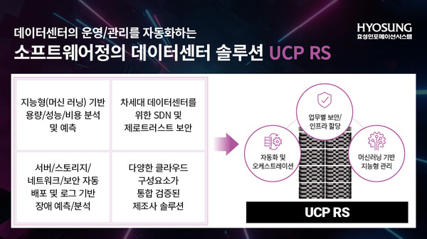 HCI 솔루션 ‘UCP RS’ (출처: 효성인포메이션시스템)