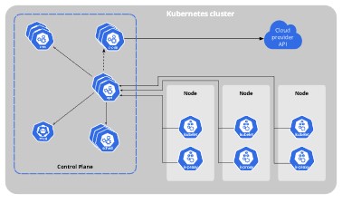 쿠버네티스 구성요소, https://kubernetes.io/docs/concepts/overview/components/