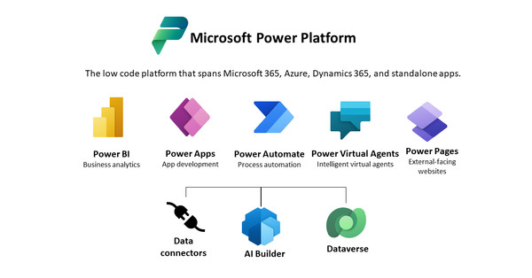  마이크로소프트의 ‘파워 플랫폼’ (출처: 한국MS)