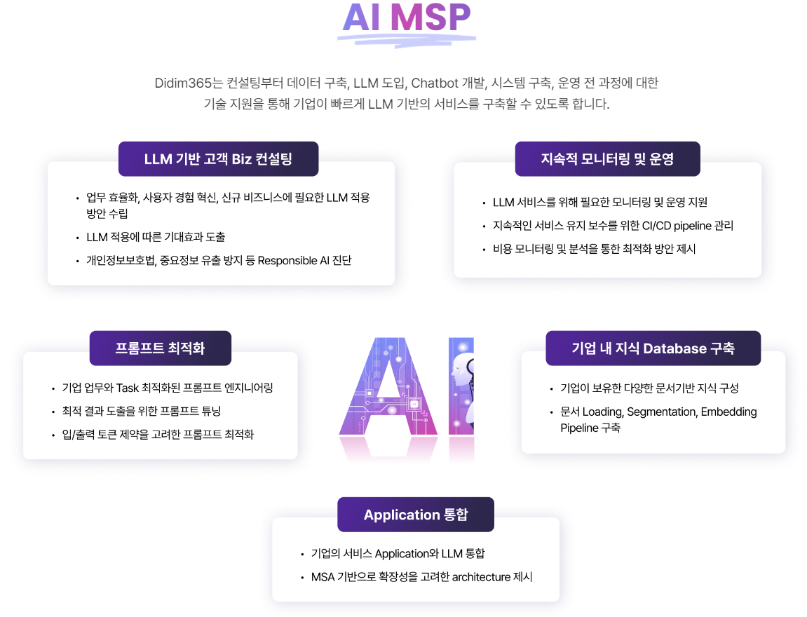 ‘디딤 AMP’ 지원 과정 (출처: 디딤365)