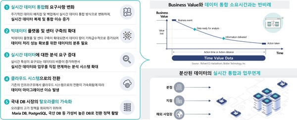  최근 데이터 분야 트렌드