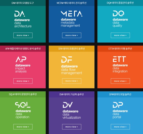  엔코아의 데이터웨어 플랫폼 내 거버넌스 제품군 (출처: 엔코아)