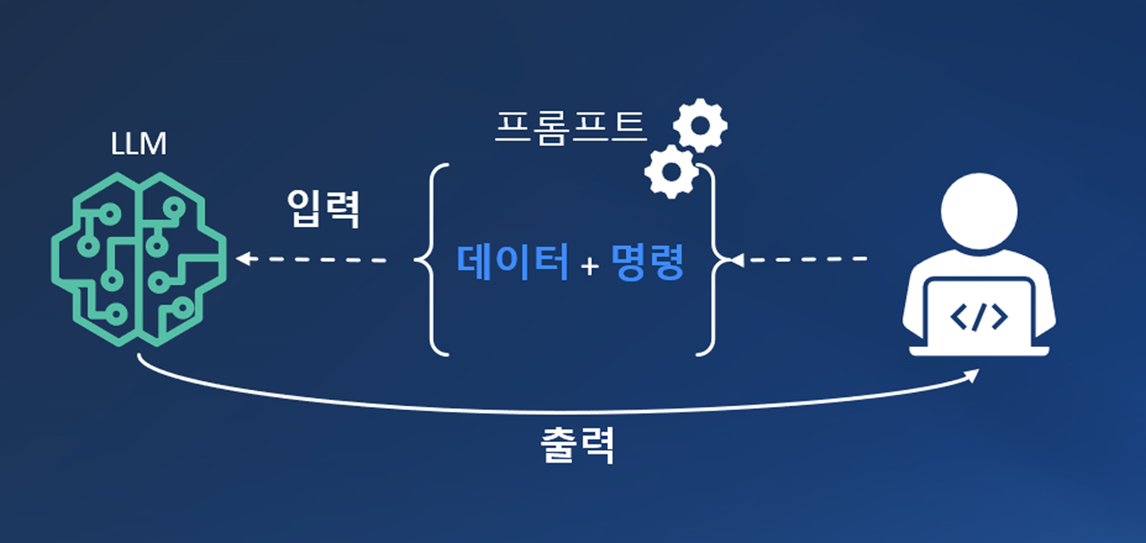 프롬프트 엔지니어링