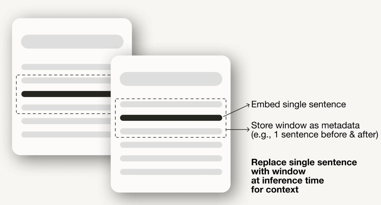 사전검색 최적화