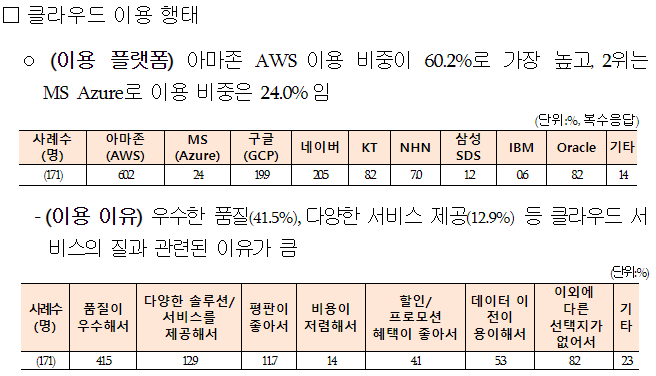 과기정통부 ‘2023년 부가통신사업 실태조사 결과’ 클라우드 이용 행태 부문 (출처: 과기정통부)