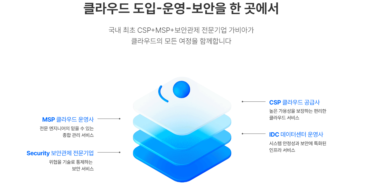 가비아는 클라우드 도입·운영·보안을 모두 지원한다. (출처: 가비아)