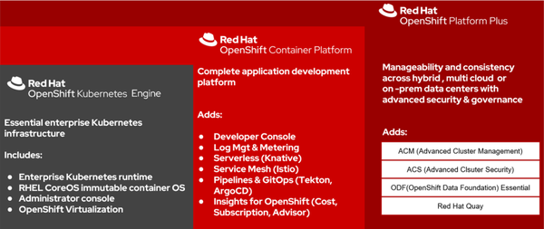 레드햇 오픈시프트 배포판 (출처: 레드햇)