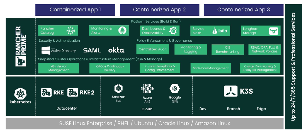 수세 랜처 프라임 (출처: 수세)