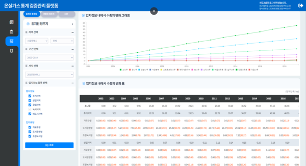 온실가스 통계 검증관리 플랫폼 예시 2