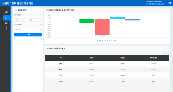 온실가스 통계 검증관리 플랫폼 예시 3
