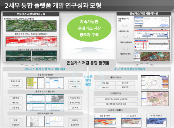 세부 통합플랫폼 개발 연구 성과 모형