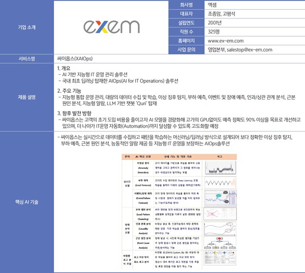 엑셈의 AI 솔루션 및 핵심 역량