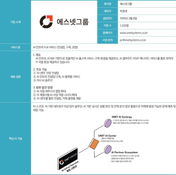 에스넷그룹의 AI 솔루션 및 핵심 역량