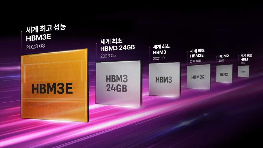 SK하이닉스 HBM 개발 연혁 (출처: SK하이닉스)