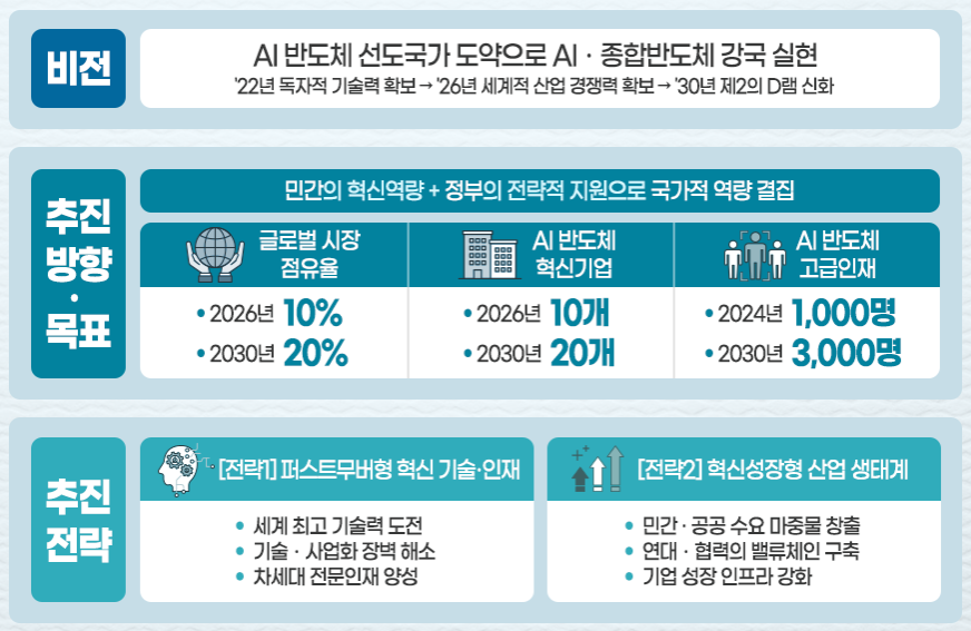 인공지능 반도체 산업 발전전략 (출처: 과기정통부)