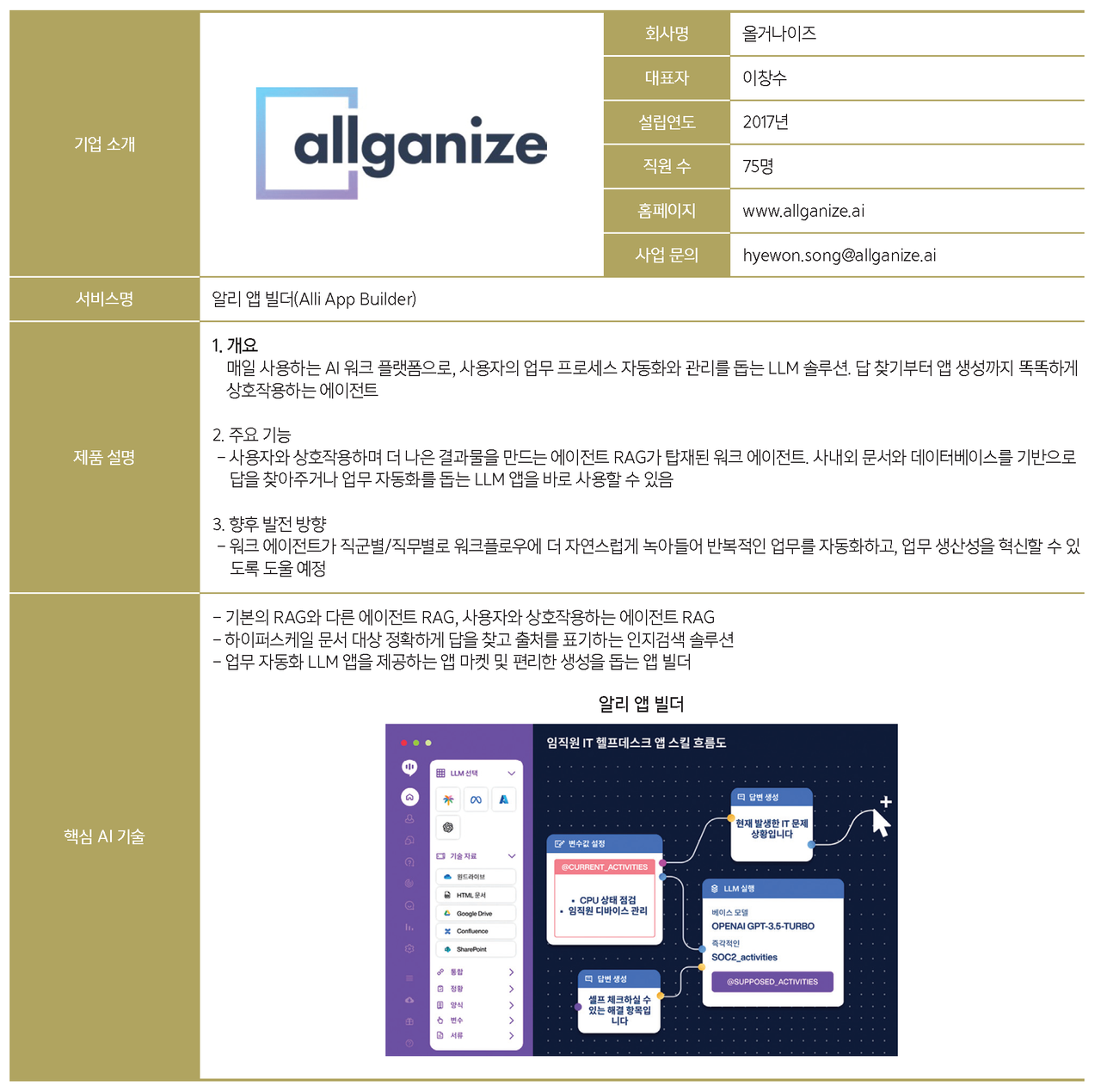 특별부록 올거나이즈