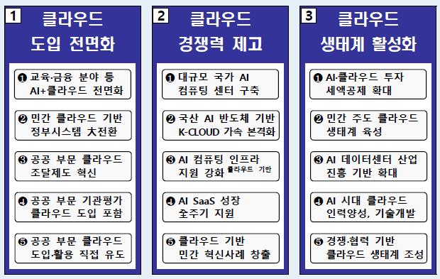 제4차 클라우드 기본계획 3대 목표 (출처: 과기정통부)