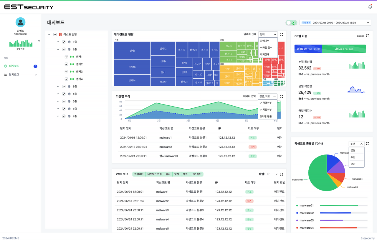 iBEEMS 이상행위 탐지시스템 (사진=이스트시큐리티)