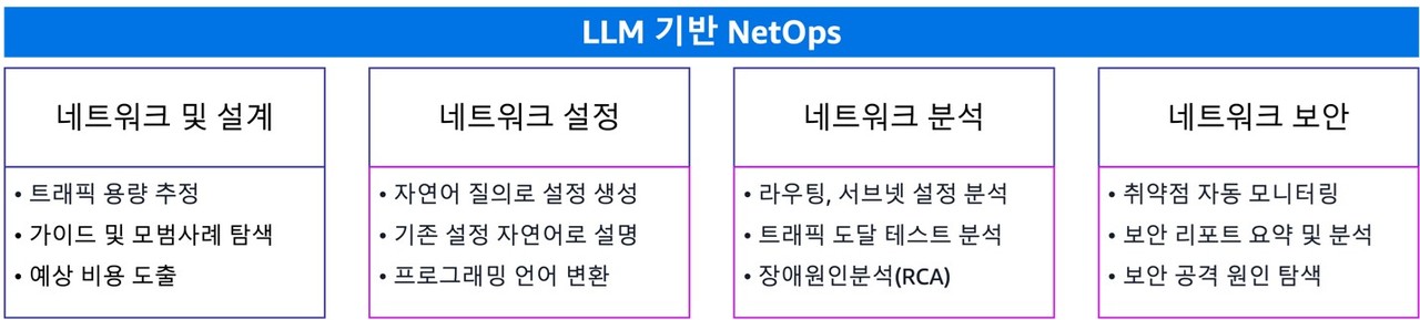 [전문가 강좌] 네트워크 엔지니어의 LLM 활용법
