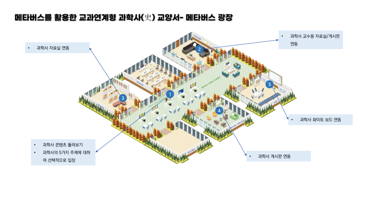 이엔유 메타버스 기반 교과연계형 과학사 교양서 (출처: 이엔유)