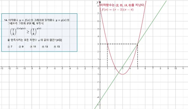알지오매스와 매스코어 API를 이용해 복잡한 수학 그래프를 도식화할 수 있다. (출처: 셈웨어)