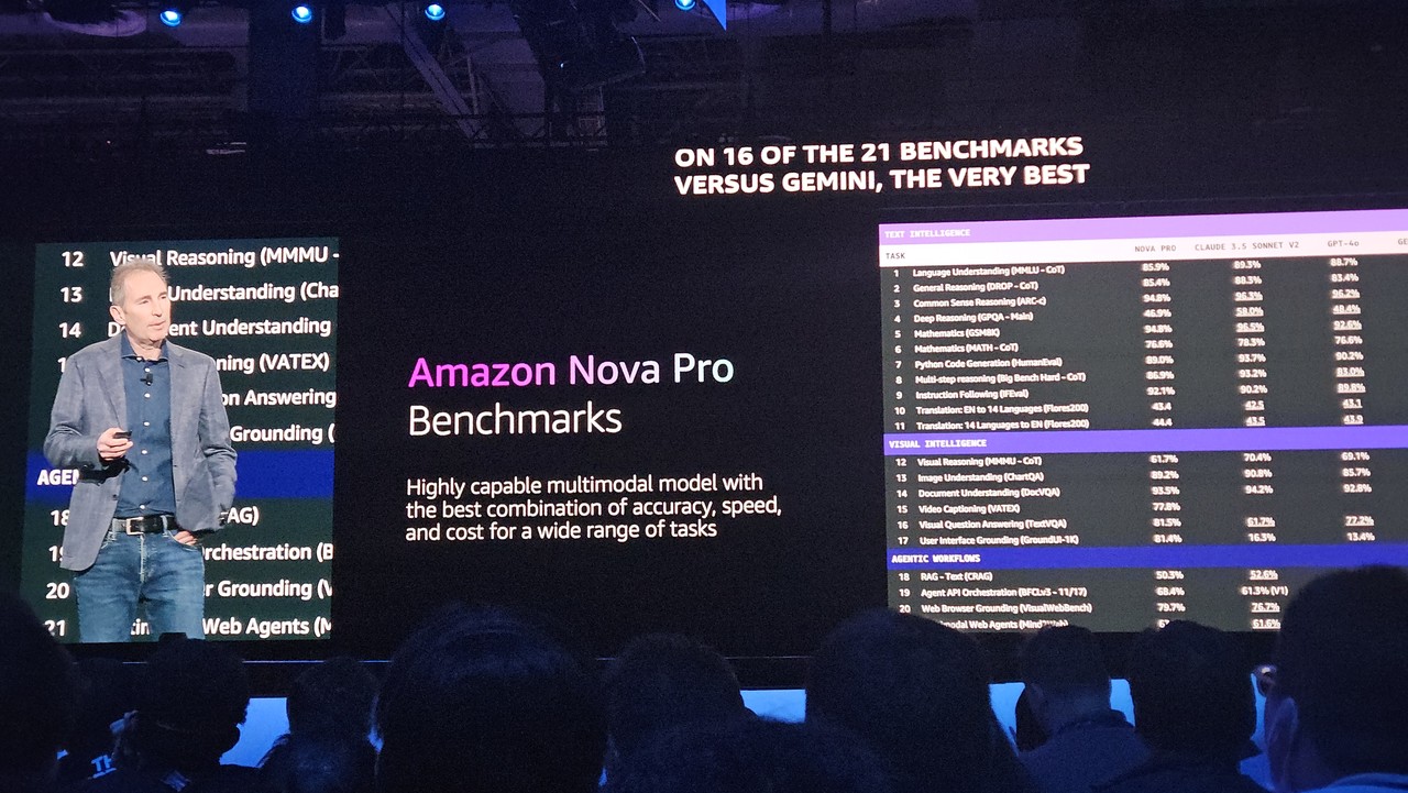 아마존 앤디 재시 CEO가 아마존 노바 프로 모델의 벤치마크 결과를 소개했다.