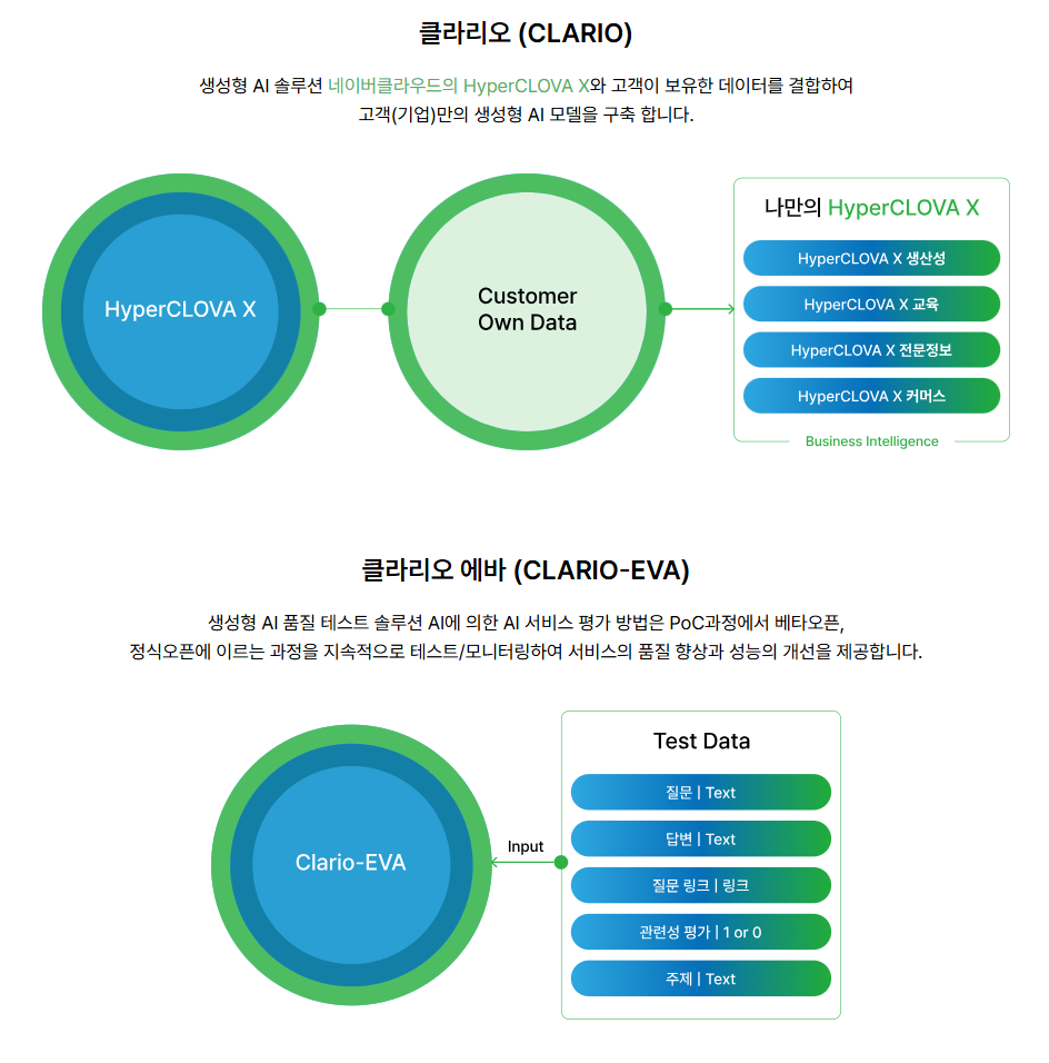 클라비 ‘클라리오’, ‘클라리오-에바’ (출처: 클라비)