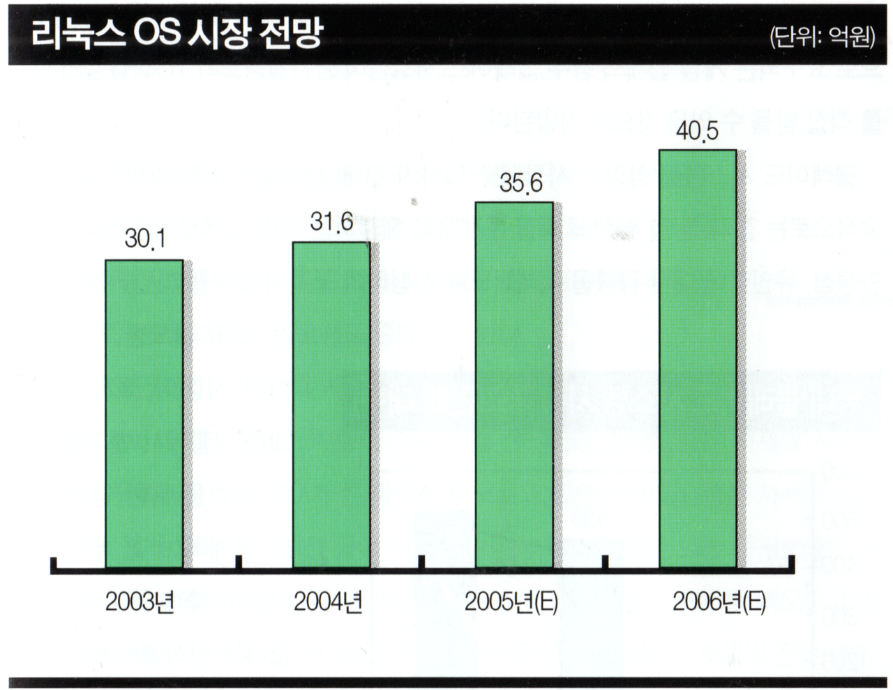 리눅스 OS 시장 전망 (단위: 억 원)