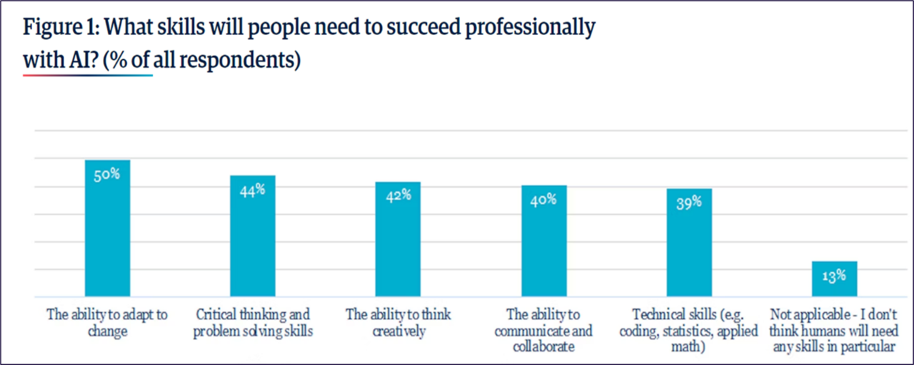 AI 시대에 필요한 사람의 스킬