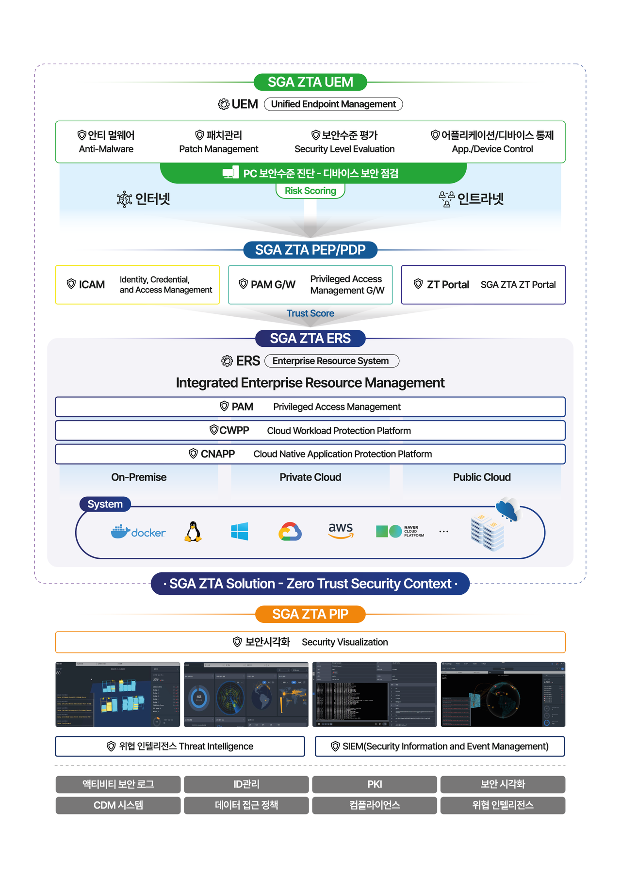 SGA ZTA 솔루션 맵 (출처=SGA솔루션즈)