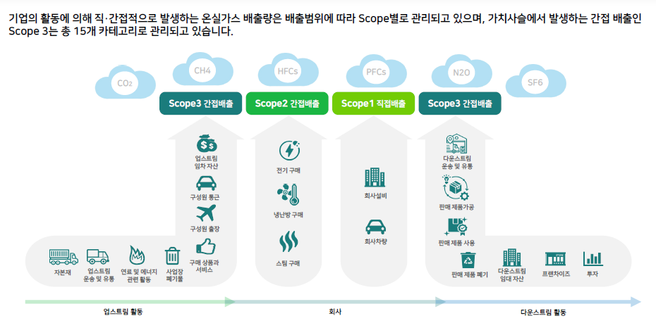 [솔루션 리뷰] 비젠트로 탄소배출 관리 솔루션 ‘유니에코(UNIECO)’