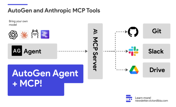  앤트로픽이 공개한 MCP 설명(출처: newsletter.victordibia.com)