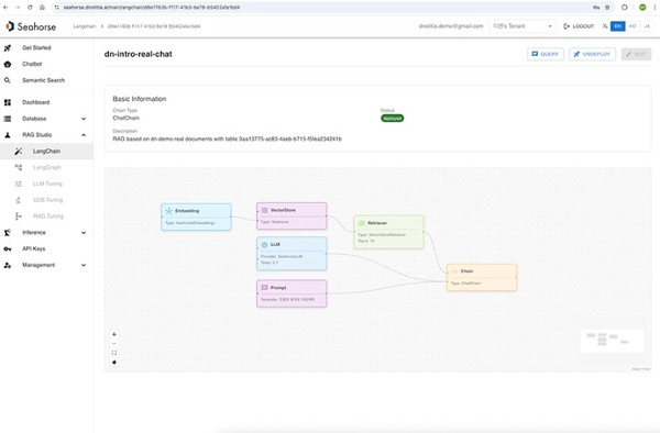  디노티시아가 개발한 씨홀스 클라우드 실행화면 (출처: 디노티시아)