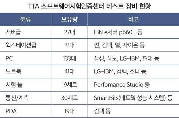 (출처: 컴퓨터월드 2005년 6월호)
