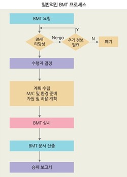 (출처: 컴퓨터월드 2005년 6월호)