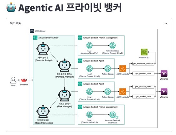 에이전틱 AI를 활용한 투자 어드바이저 데모 (출처: genai.fsi.kr)