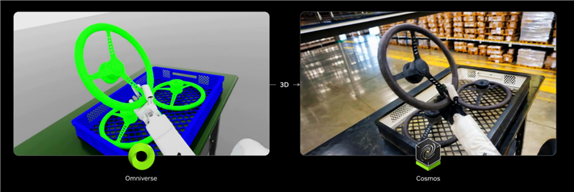 AI가 실제 세계의 물리 법칙을 이해하고 예측할 수 있도록 돕는 월드 파운데이션 모델 NVIDIA Cosmos(우측) (출처 : nvidia.com)