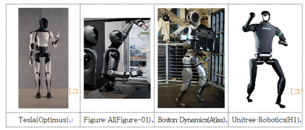 주요 휴머노이드 분야 기업이 발표한 최신 모델들. (출처 : 각 기업 자료)