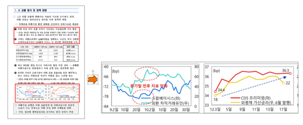그림 1. 금융 문서 블럭 추출의 실제 예시[1] (출처 : 기획재정부 금융위원회, 한국은행 금융감독원 외환수급개선방안, 2024 )