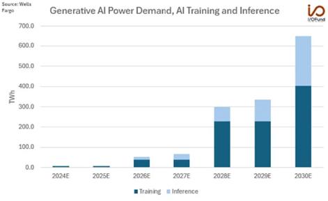 생성형 AI 전력 수요 예측 (출처=포브스)