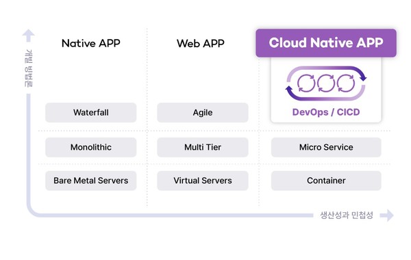 오케스트로(OKESTRO)의 AI옵스는 클라우드 인프라 성능 최적화와 선제적 장애 대응을 중점으로 지능형 클라우드 구축을 지원하는 솔루션이다. (출처: 오케스트로) 